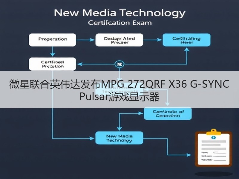 微星联合英伟达发布MPG 272QRF X36 G-SYNC Pulsar游戏显