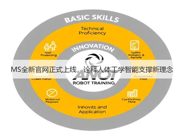 MS全新官网正式上线,诠释人体工学智能支撑新理念(图1) MS全新官网正式上线,诠释人体工学智能支撑新理念(图1)