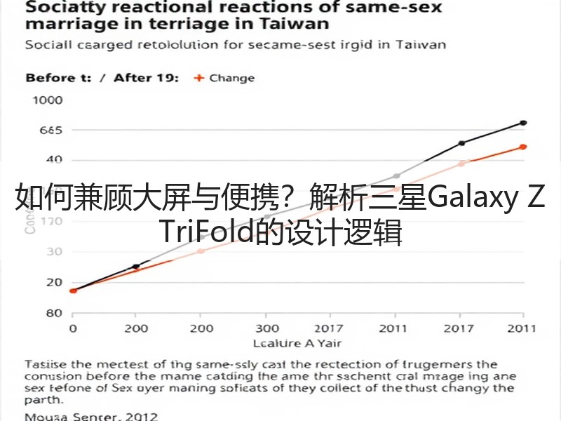如何兼顾大屏与便携？解析三星Galaxy Z TriFold的设计逻辑